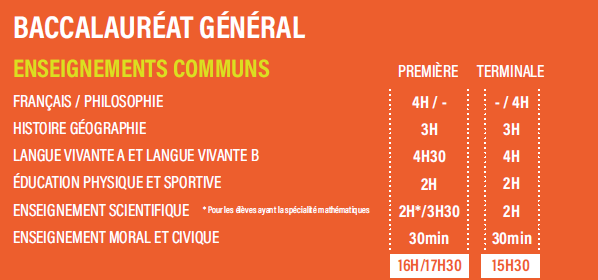 bac général