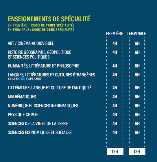 ENSEIGNEMENT DE SPE