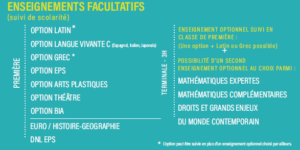 Enseignements facultatifs
