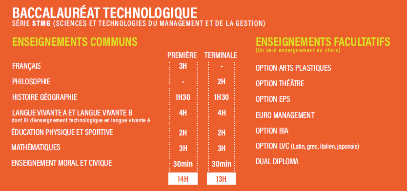 Enseignement techno